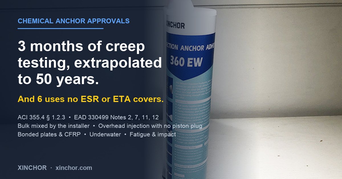 Chemical Anchor Approvals: ACI 355.4 & ETA